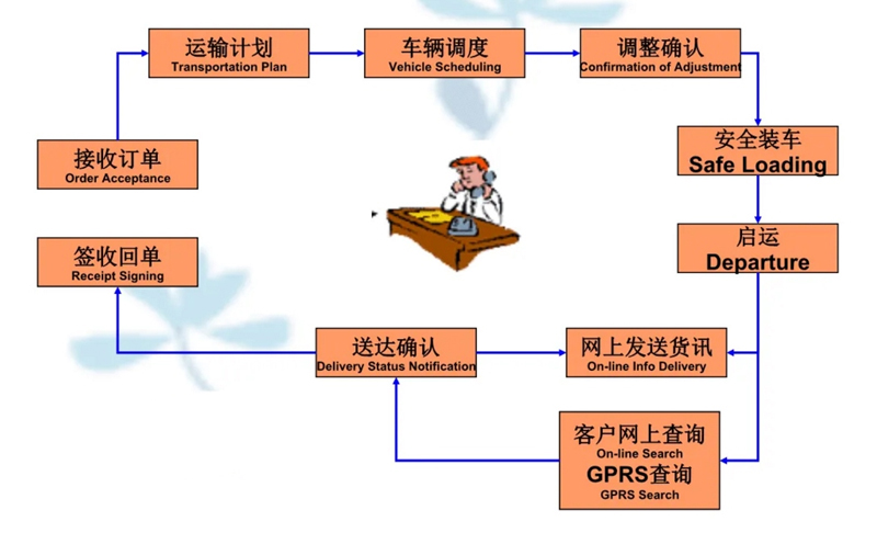 吴江震泽直达南丰物流公司,震泽到南丰物流专线